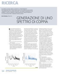 Generazione di uno spettro di coppia