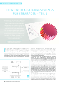 Effizienter Auslegungsprozess für Stirnräder - Teil 1